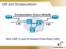 Dte (routers) send lmi status enquiry messages to the connected dce (frame relay switch). Cisco Ccna Frame Relay Part I Certificationkits Com
