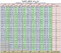 الغاء القرارات النهائية للسلطات التأديبية. Ø³Ù„Ù… Ø§Ù„Ø±ÙˆØ§ØªØ¨ Ù„Ù„ÙˆØ¸Ø§Ø¦Ù Ø§Ù„ØªØ¹Ù„ÙŠÙ…ÙŠÙ‡ Ø§Ù„Ù…Ø¹ØªÙ…Ø¯ Ù…Ù† ØªØ§Ø±ÙŠØ® 25 6 1432Ù‡Ù€ Ø¹Ø§Ù„Ù… Ø­ÙˆØ§Ø¡