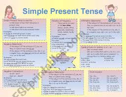The indicative or simple present, the present perfect, and the present continuous. Simple Present Tense Esl Worksheet By Marilucoma