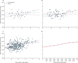 Use this page to learn how to convert. Urinary Sodium Excretion Blood Pressure Cardiovascular Disease And Mortality A Community Level Prospective Epidemiological Cohort Study The Lancet