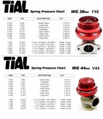 24 explanatory tial wastegate spring color chart