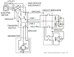 Schematic electrical wiring diagrams are different from other electrical wiring diagrams because they show the flow through the circuit rather than the physical layout of any equipment. Generator Transfer Switch Buying And Wiring Generator Transfer Switch Transfer Switch Generation