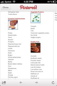 Pin By Jeffrey Reed On Healthy Eating Healthy Fats Food Lists Food