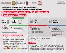 Ige approved the county of kauai's updated business & recreation guidelines tier chart on may 25, 2021. Ù…ÙƒØªØ¨ Ø£Ø¨ÙˆØ¸Ø¨ÙŠ Ø§Ù„Ø¥Ø¹Ù„Ø§Ù…ÙŠ On Twitter The Abu Dhabi Emergency Crisis And Disasters Committee Has Updated Procedures To Enter Abu Dhabi From Within The Country Effective From Sunday 17 January As Part Of