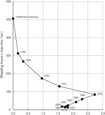 Development Of Herbicides For Paddy Rice In Japan Hamamura