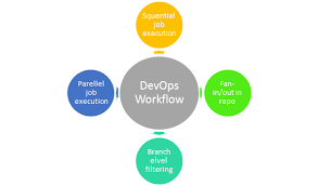 Devops Tutorial Complete Beginners Training