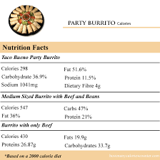 How Many Calories In A Party Burrito How Many Calories Counter