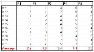 Multidimensional Scaling Mds In Excel Tutorial Xlstat