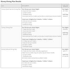 Enhanced Dining Calculator Released For Walt Disney World