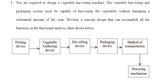 Solved 1 You Are Required To Design A Vegetable Harvesti