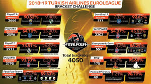 Statistics, scores, and history for euroleague. Euroleague Bracket Challenge Proved The Ultimate Test News Adidas Next Generation Tournament