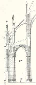 Flying Buttress Wikipedia