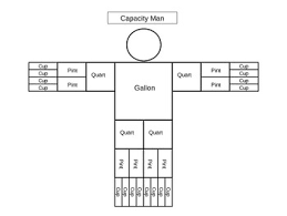 Capacity Man Gallons Quarts Pints Cups