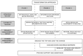 Final Audit Report Audit Of The Economic Action Plan