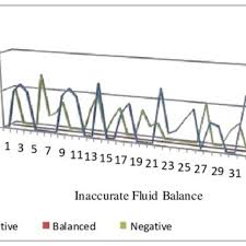 Pdf Fluid Balance Monitoring Accuracy In Intensive Care Units
