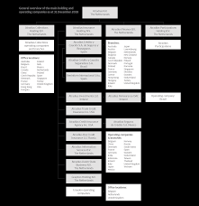 Organisation Structure Of Business Operations Atradius