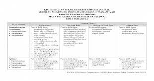 Drama tradisional damarwulan settinge ing kraton, mula basa sing digunakake kalebu basa kedhatonan utawa basa ing tlatah kraton. Struktur Teks Drama Bahasa Jawa Cara Golden
