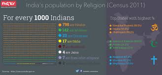 India S Population By Religion 2011 Census Factly The rls surveys more than 35,000 americans from all 50 states about their religious affiliations, beliefs and practices, and social and political views.
