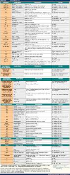 abbreviations and acronyms in healthcare when shorter isnt