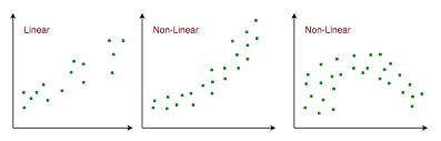Linear Regression Python Implementation Geeksforgeeks