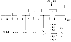 ch 13 1h nmr