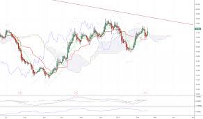 Abx Stock Price And Chart Tsx Abx Tradingview