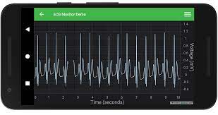 Android Ecg Monitor Fast Native Charts For Android