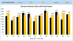 Dynamic Variance Arrows Chart With Check Boxes Pk An
