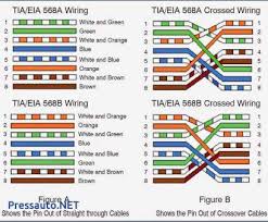 Ethernet patch cable is normally divided into crossover cable and straight through cable by different networking applications. 568b Crossover Wiring Diagram Bmw 1999 Engine Wiring Harness Doorchime Tukune Jeanjaures37 Fr