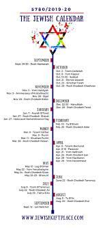 Pin On Jewish Holidays Explained