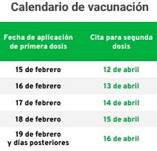 Según los expertos, casi todos los efectos desaparecen por sí solos en unos días. Estas Son Las Fechas Y Sedes Para Recibir Segunda Dosis De La Vacuna En Cdmx