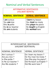 Context sentences for dan sebagainya in english. Nominal And Verbal Sentences Sem2 Year1 1 Fever Acid