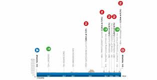 Follow live coverage of the 2020 arctic race of norway, including news, results, stage reports, photos, podcasts and expert analysis. Sbzoflmsnuhwem