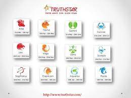 Truthstar writes for truthstar that is provide facility to the cancer daily horoscope and free daily horoscope. 15 Prashnavali Ideas Business Problems Marriage Problems Daily Horoscope