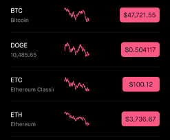 Bitcoin since february 2021 dips below $40k level, as while bull run it was failed to create resistance level at $35k to $40k usdt level. Stop Whining About Doge Going Down All Crypto Is Down We Re In A Fight And Barry Silbert Is Sinking Bitcoin To Keep Doge Down Dogecoin