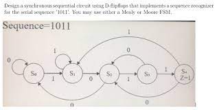 Sequence detector 1010 sequence detector 1011 sequence detector using mealy machine mealy 1010 and 1011 sequence. Solved Design A Synchronous Sequential Circuit Using D Fl Chegg Com