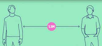 The number of new cases on tuesday was just one higher than the previous day, but ms berejiklian warned numbers could spike in the next few days. Physical Distancing For Coronavirus Covid 19 Australian Government Department Of Health