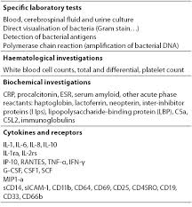 Image result for Neonatal Sepsis