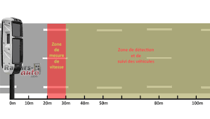 Check spelling or type a new query. Radars Tourelles Fonctionnement Emplacements Actualite