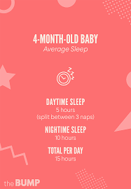 After the newborn period, your baby will likely nap at least twice a day — once in the morning and once in the early afternoon. 4 Month Old Baby