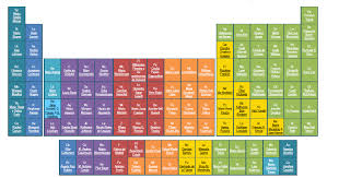 Extras Tabla Periodica De Las Cientificas Tabla Periodica Periodismo Tabla