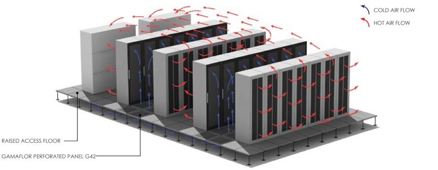 Underfloor Air Distribution & Cable Management System, AI generated