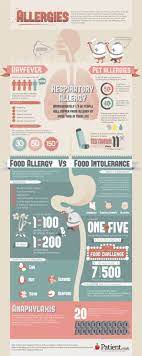Allergy Or Food Intolerance Infographic Health Food Intolerance Health Info