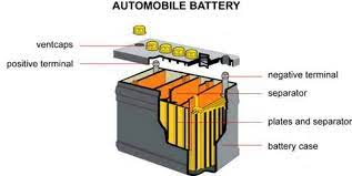 Without a car battery your car won't even start. Car Parts Picture Dictionary Picture Dictionary Car Parts Car