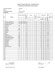 Salah satunya karena kebijakan pemangku terima kasih, sangat membantu sebagai referensi daftar nilai di k13 sd. Format Daftar Nilai Penjas