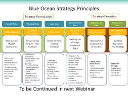 Deskripsi training blue ocean strategy. Blue Ocean Strategy Part 1