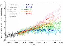 climate change scenarios for new zealand niwa