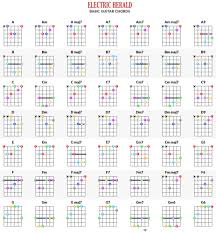 Chords Guitar Charts Accomplice Music