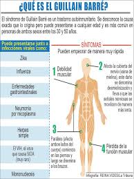 Qué es este síndrome, cuál es su tratamiento, los riesgos y su causa. Pin En Salud Bienestar