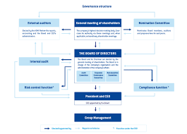 Governance Unovi